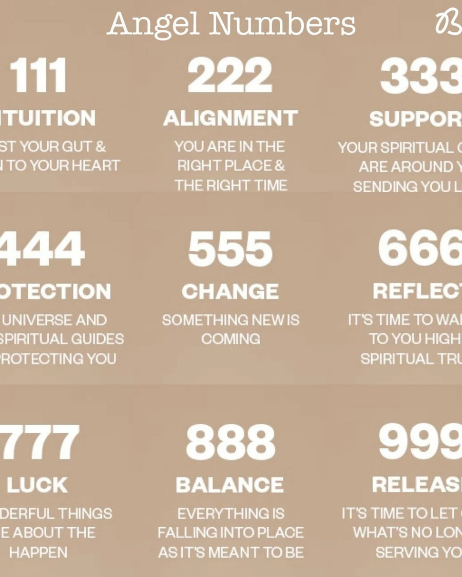 Detail Image - Angel number meaning chart featuring 111, 222, 333, 444, 555, 666, 777, 888, and 999 for the gold plated necklace collection